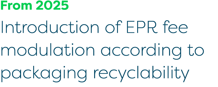 From 2025 Introduction of EPR fee modulation according to packaging recyclability