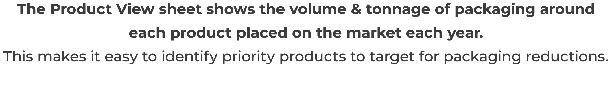 The Product View sheet shows the volume & tonnage of packaging around each product placed on the market each year       