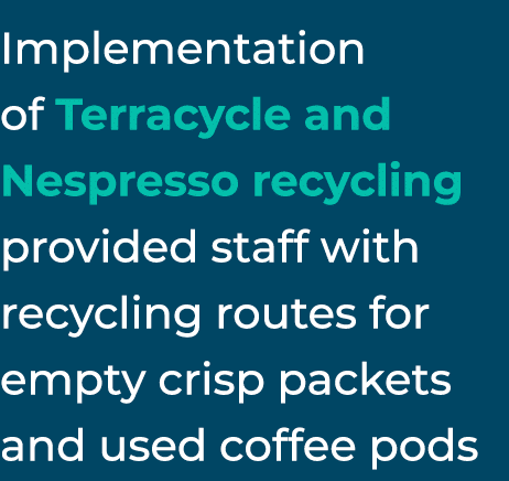 Implementation of Terracycle and Nespresso recycling provided staff with recycling routes for empty crisp packets and   