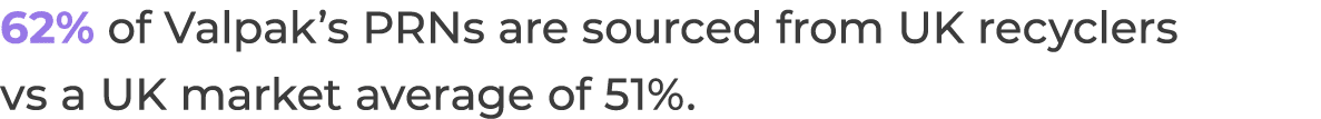 62% of Valpak s PRNs are sourced from UK recyclers vs a UK market average of 51% 