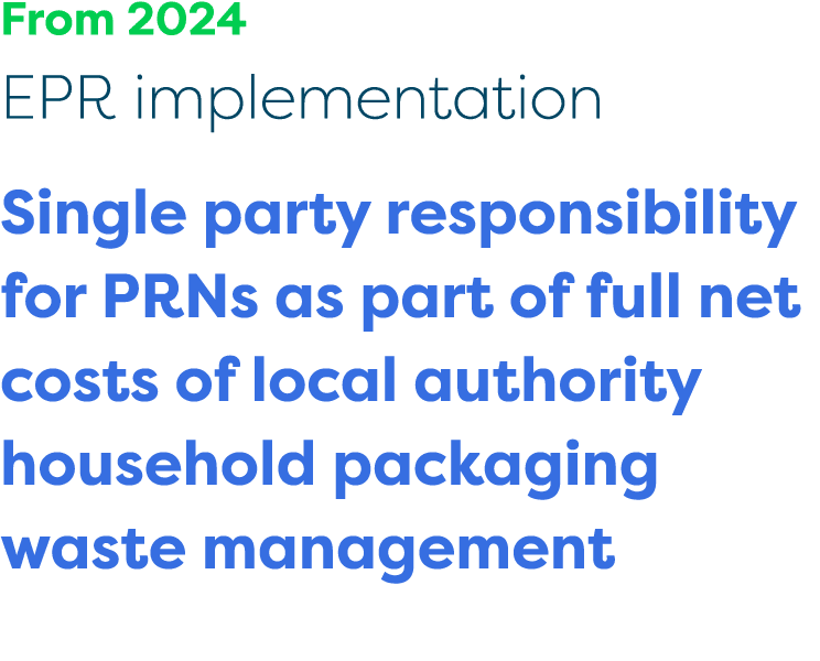 From 2024 EPR implementation Single party responsibility for PRNs as part of full net costs of local authority househ   