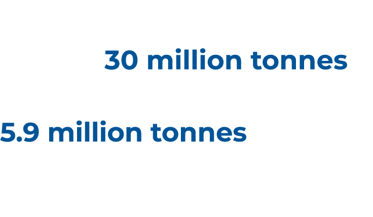 UK households generate around 30 million tonnes of waste every year; 5 9 million tonnes of UK waste is made up of was   